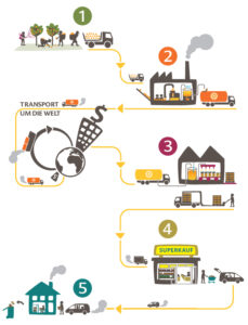 ODOP Fruit Processing-1