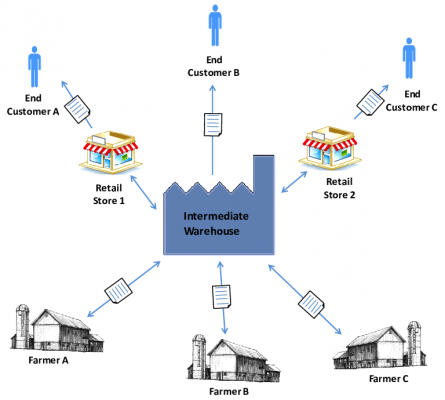 Common Infrastracture (1)